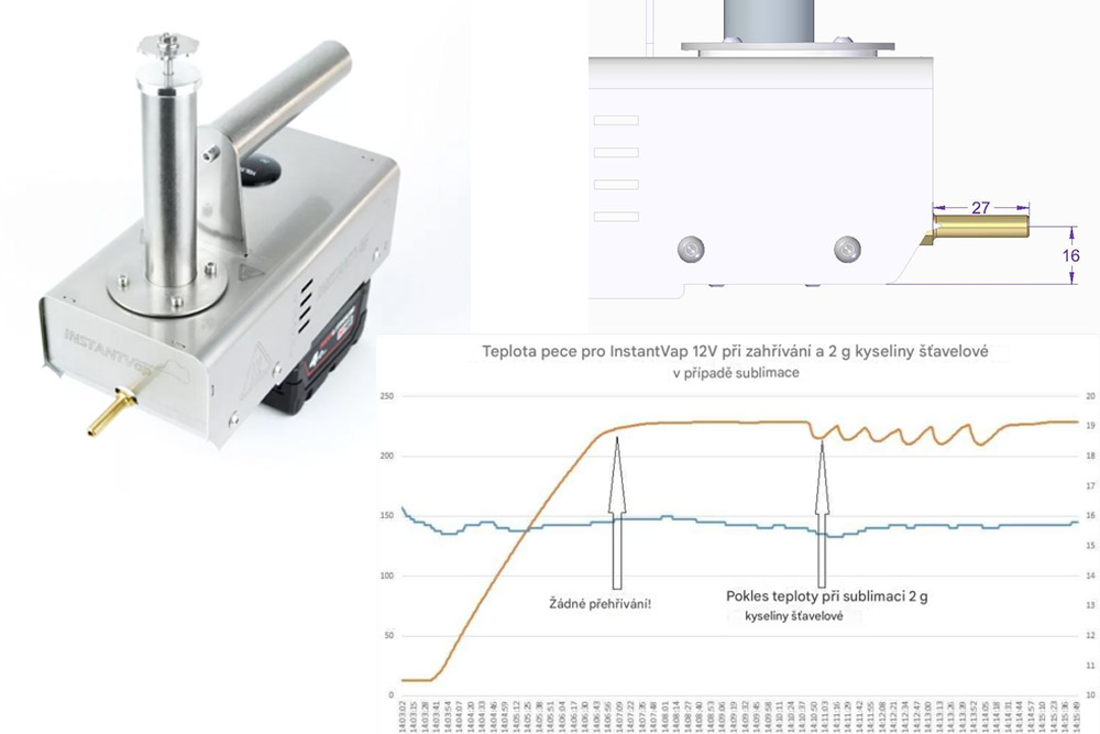 Elektryczny odparowywacz InstantVap 12 V, rysunek wymiarów wylotu oraz wykres stabilnej temperatury podczas sublimacji 2 g kwasu szczawiowego.